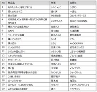 BL部門のエントリー作品。