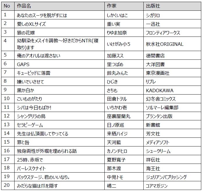 BL部門のエントリー作品。