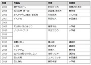 15周年特別賞受賞作品