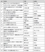 TL部門のエントリー作品。