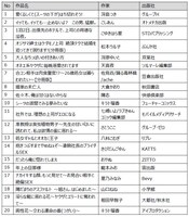 TL部門のエントリー作品。