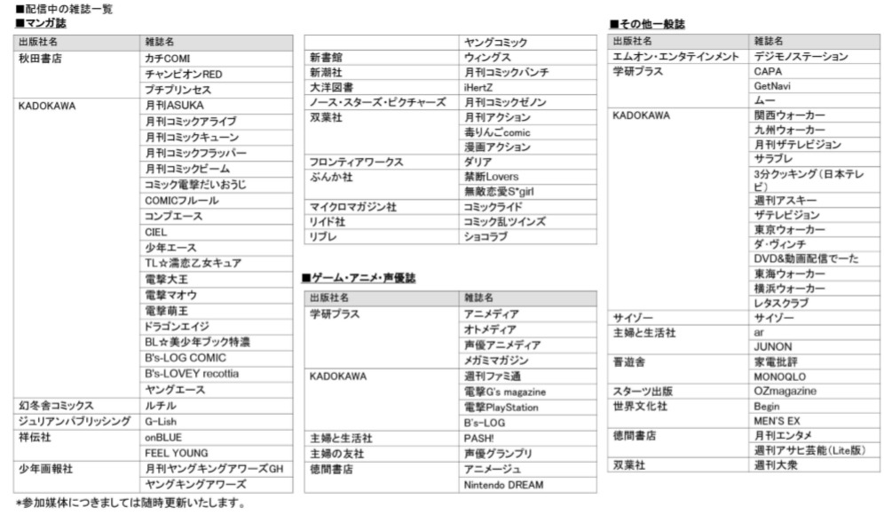 マガジン☆WALKERで配信中の雑誌一覧。