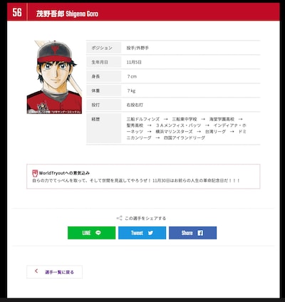 WorldTryoutのサイト内に掲載されている、茂野吾郎の選手ページより。