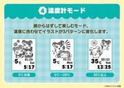 「とっとこハム太郎 Smart Canvas デジタル腕時計」の「温度計モード」。