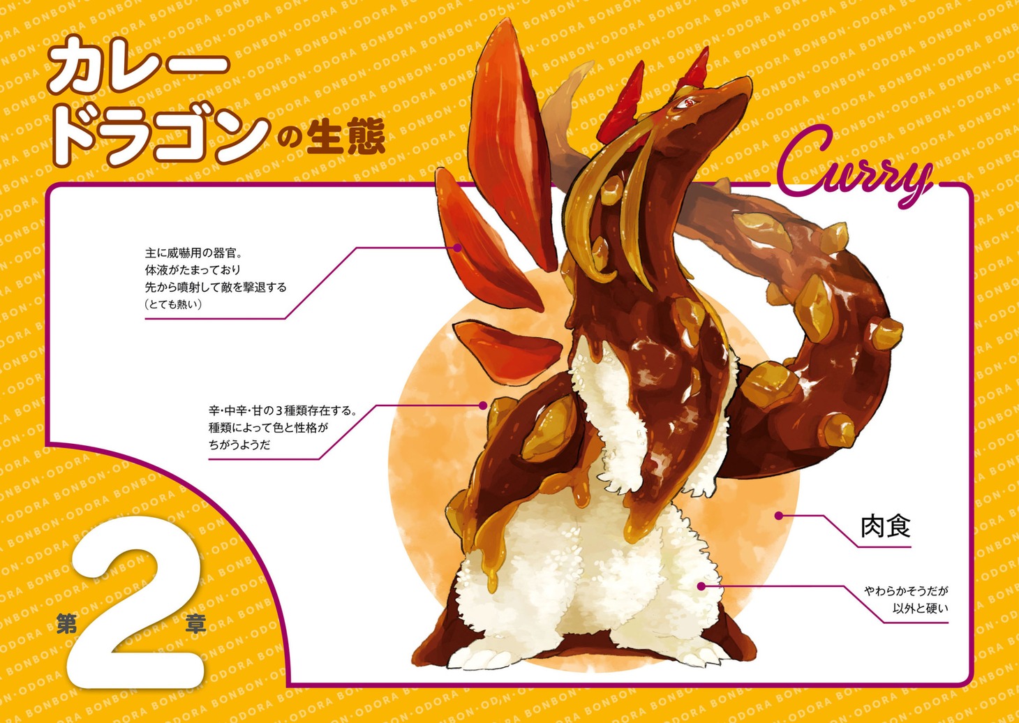 「おどらぼんぼん 生活とドラゴン」より、カレードラゴンの生態。