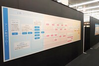 アニメの制作フローを紹介するパネル。