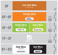 Mixalive TOKYOの構成。