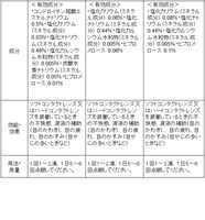 コラボ商品概要