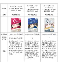 コラボ商品概要