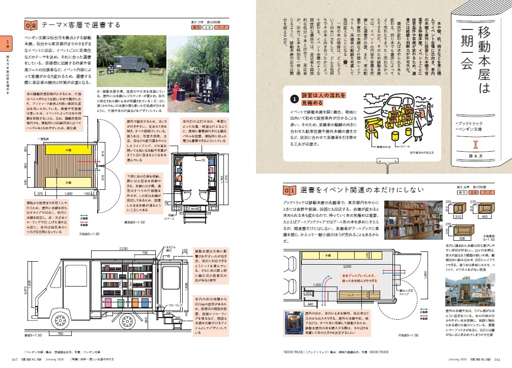 大川ぶくぶが建築専門誌の表紙を1年連続で担当、第1弾は本屋の作り方
