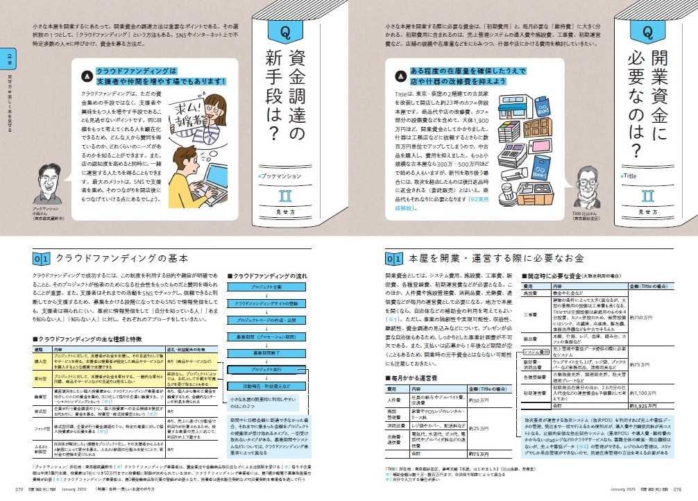 建築知識2020年1月号より。