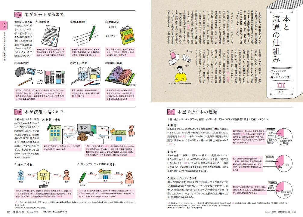 大川ぶくぶが建築専門誌の表紙を1年連続で担当、第1弾は本屋の作り方