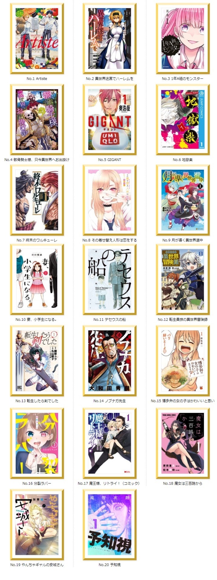 「みんなが選ぶ!!電子コミック大賞2020」の男性部門にノミネートされた作品一覧。
