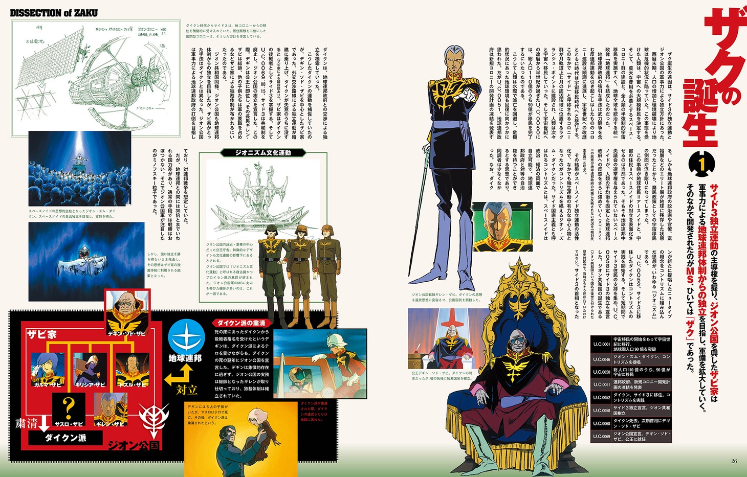 「ガンダム vs ザク大解剖」より。