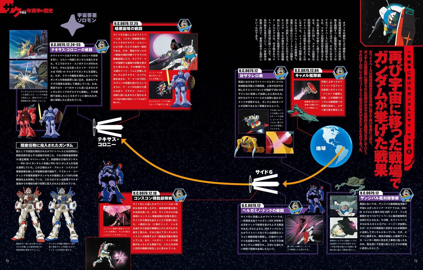 「ガンダム vs ザク大解剖」より。