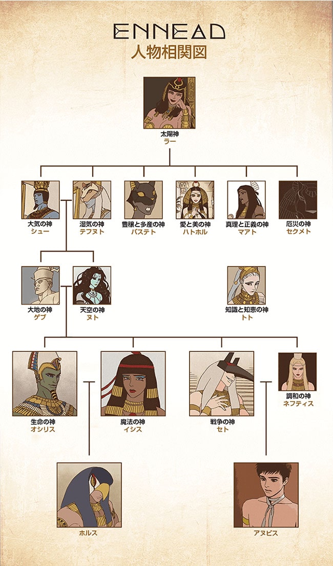 キャラクター相関図 韓国で話題 美しき神々を取り巻くエジプト神話bl Ennead 日本語版が電子配信 画像 動画ギャラリー 5 14 コミックナタリー キャラクター相関図 韓国で話題 美しき神々を取り巻くエジプト神話bl Ennead 日本語版が電子配信 画像 動画ギャラリー 5 14 コミックナタリー