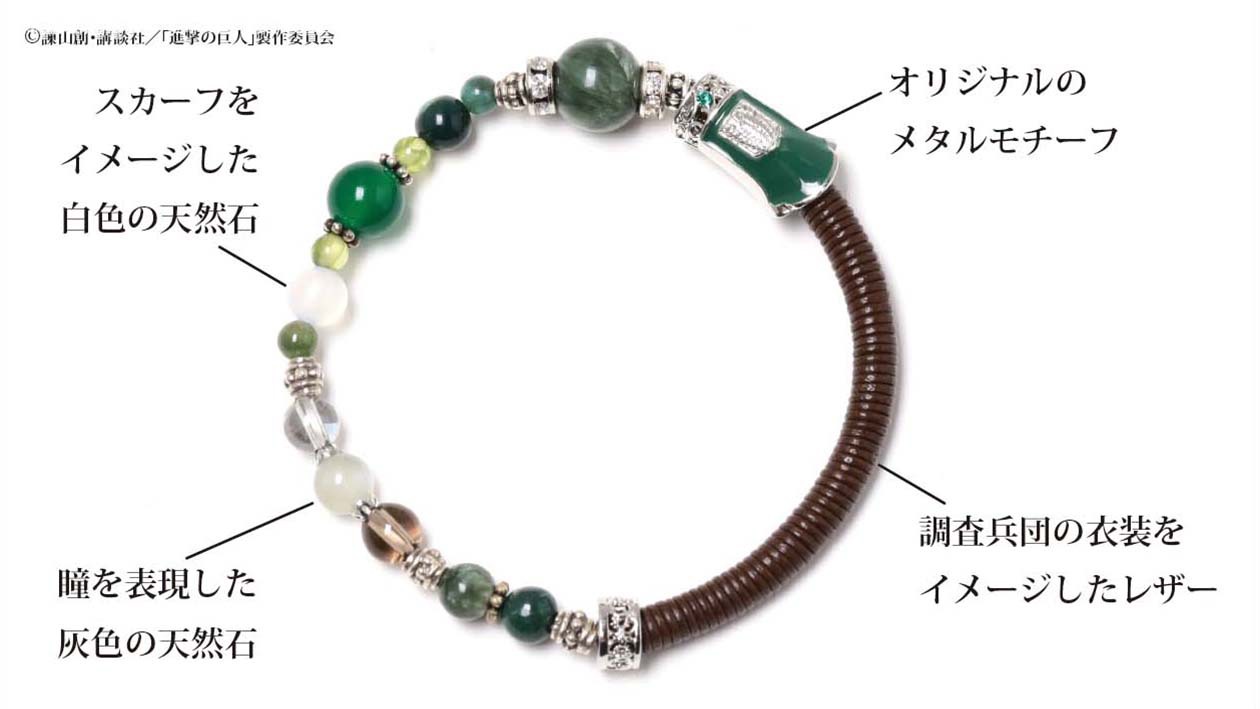リヴァイモデル