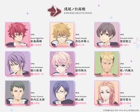 TVアニメ「スケートリーディング☆スターズ」キャラクター