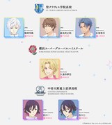 TVアニメ「スケートリーディング☆スターズ」キャラクター