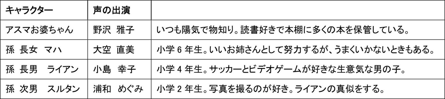 「アサティール 未来の昔ばなし」キャスト情報