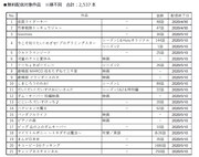 Huluが無料配信するキッズ向け作品の一覧。