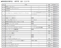 Huluが無料配信するキッズ向け作品の一覧。