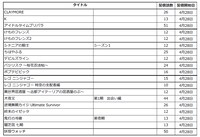 4月28日に無料配信が開始される作品の一覧。