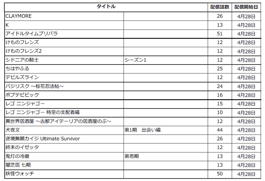 4月28日に無料配信が開始される作品の一覧。