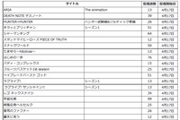 4月17日に無料配信が開始された作品の一覧。