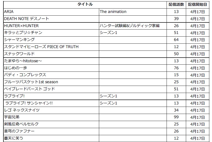 4月17日に無料配信が開始された作品の一覧。