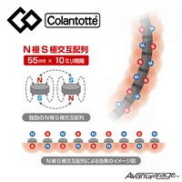 磁気ネックレスの効果のイメージ図。