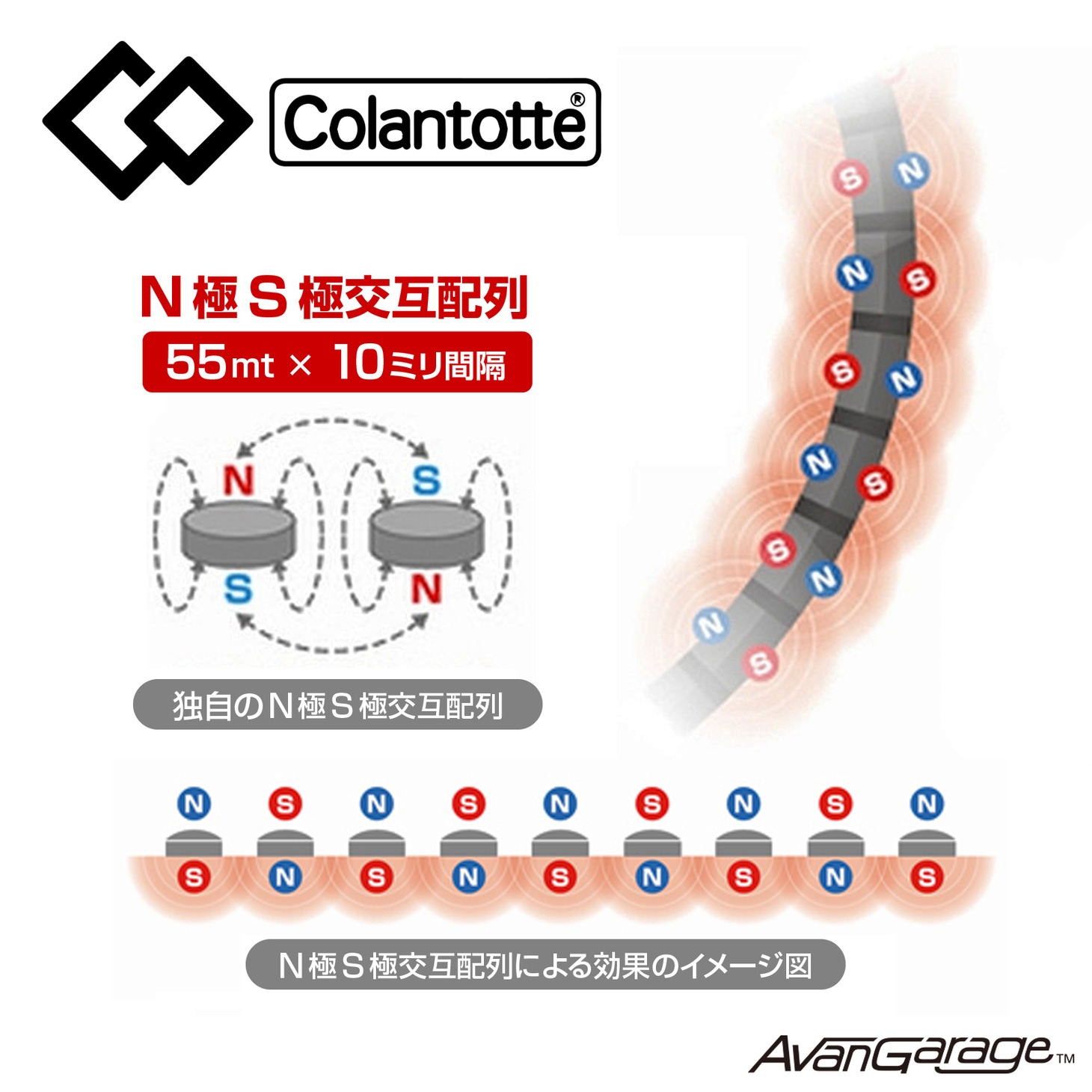 磁気ネックレスの効果のイメージ図。