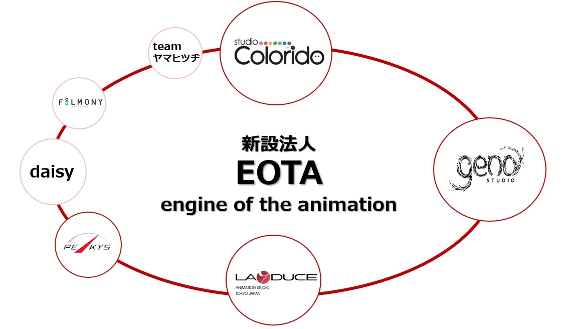 EOTAの組織図。
