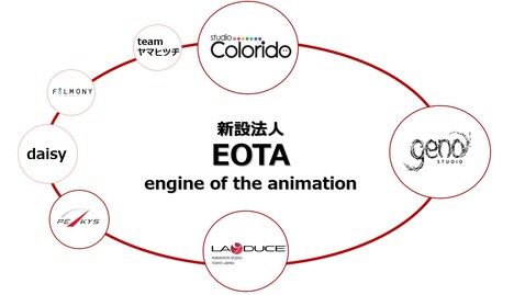 EOTAの組織図。