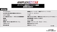 「ANIPLEX NEXT」によるオンライン通話用背景画像配布作品の一覧。