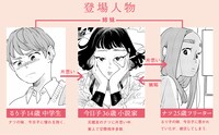 「姉の友人」のキャラクター相関図。