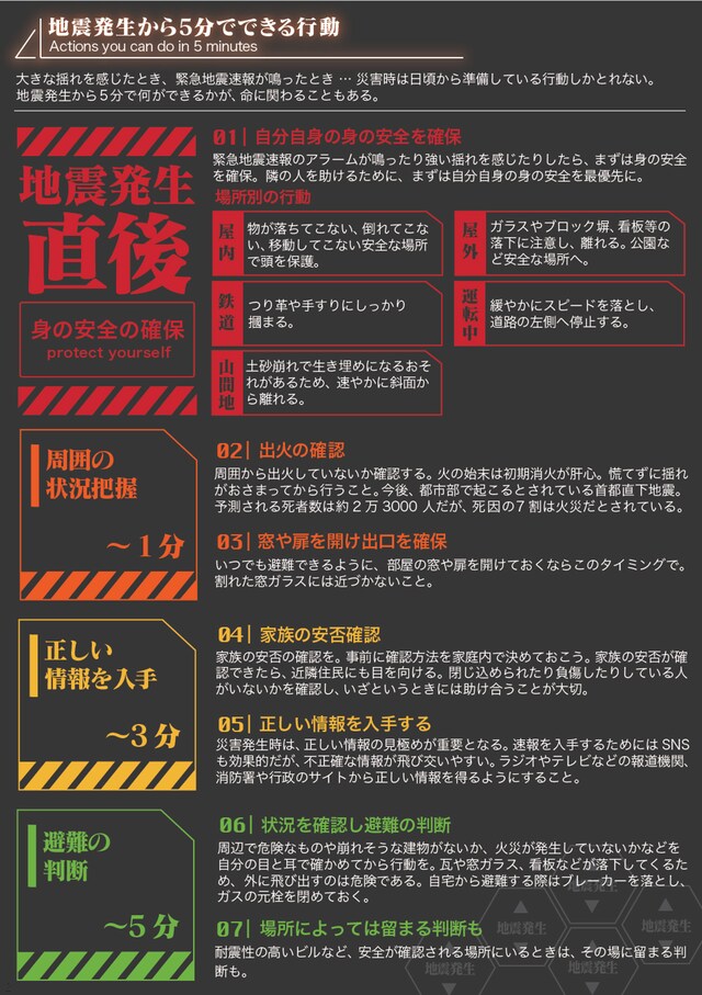 防災パンフレット「防災知識補完計画」より。 画像提供：日本気象協会「トクする！防災」