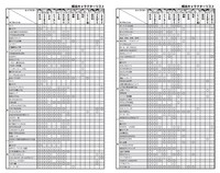 「頻出キャラクターリスト」