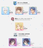 TVアニメ「スケートリーディング☆スターズ」キャラクター一覧。