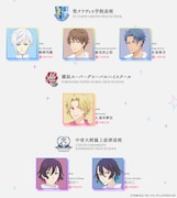 TVアニメ「スケートリーディング☆スターズ」キャラクター一覧。