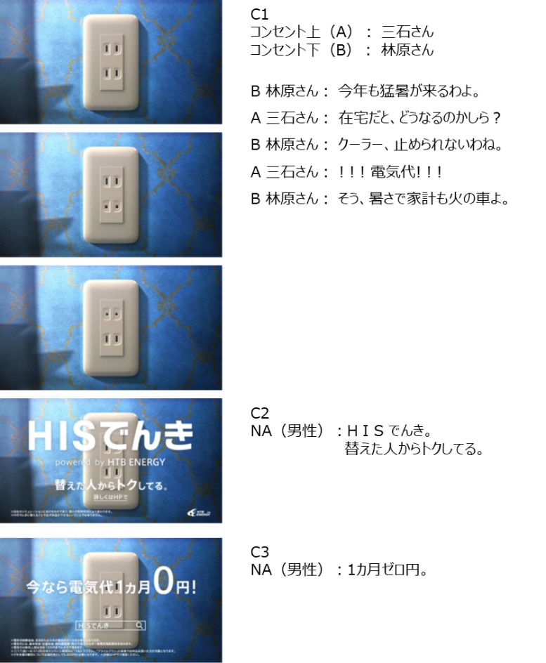 「HISでんき」のCM「猛暑篇」のストーリーボード。