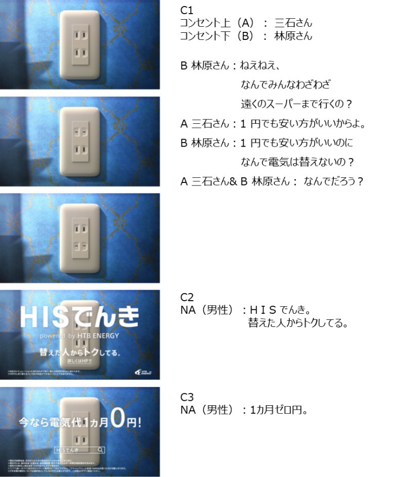 「HISでんき」のCM「スーパーマーケット篇」のストーリーボード。