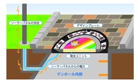 LEDマンホールの仕組み。