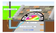LEDマンホールの仕組み。