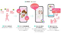 GREEN×Tポイントの利用方法について。