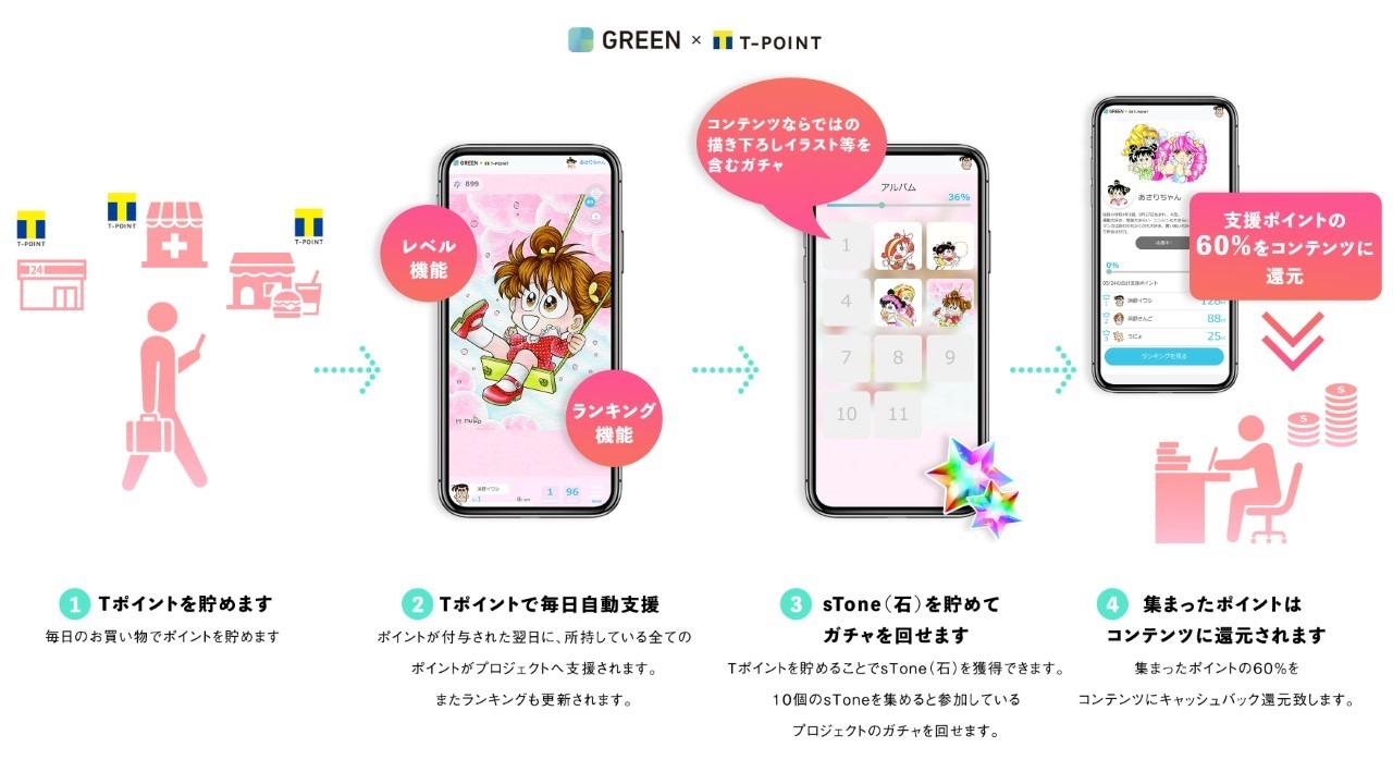 GREEN×Tポイントの利用方法について。