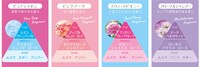 「ポケモンハンドクリーム」の香り。