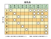 「伊藤静さんとコロナ禍の酒蔵を助けよう!」のリターン品について。