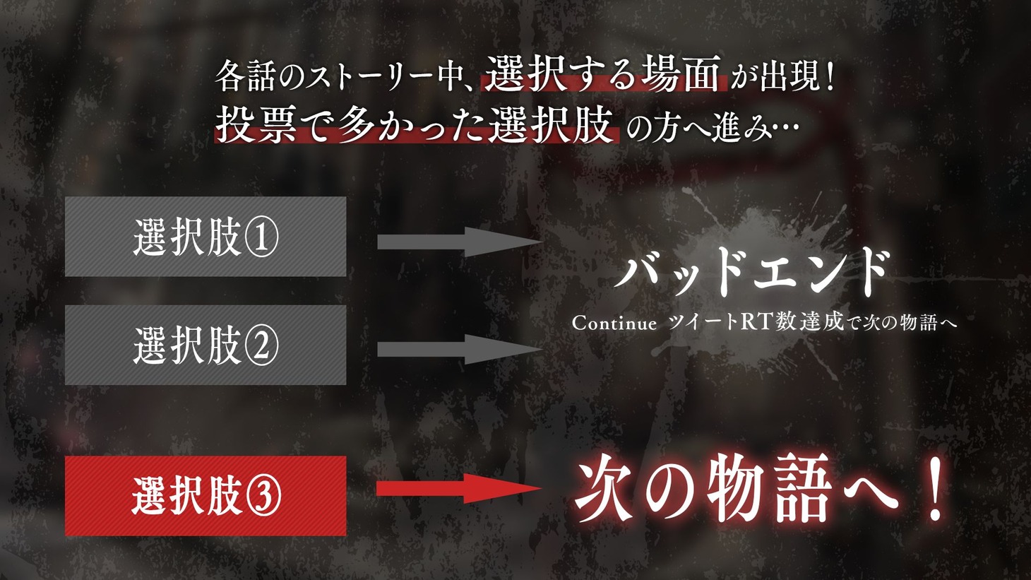 「7年後のバッドエンド」ティザーPVより。