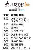 「ネット流行語100」トップ10